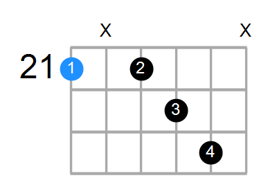 C#7add13 Chord